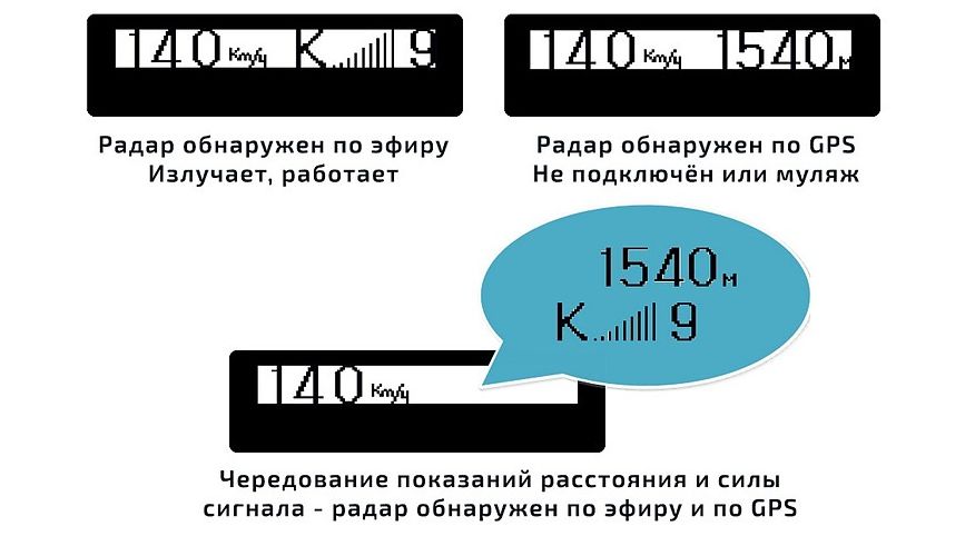 &laquo;Все по-російськи&raquo; - огляд радар-детектора iBOX PRO 800 GPS