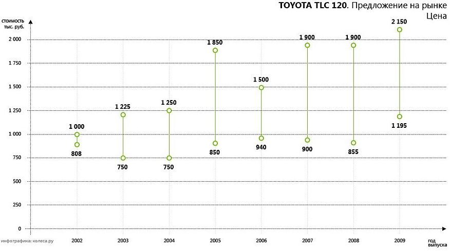 Вся справа в господарях: обираємо Toyota Land Cruiser Prado 120