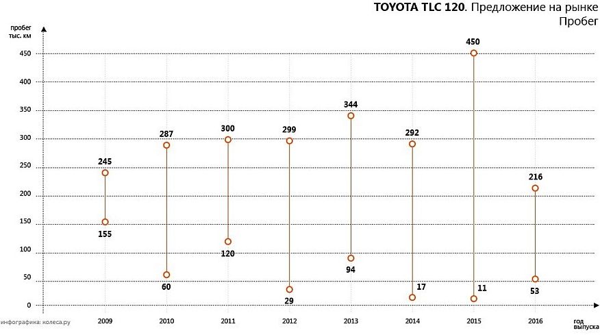 Вся справа в господарях: обираємо Toyota Land Cruiser Prado 120