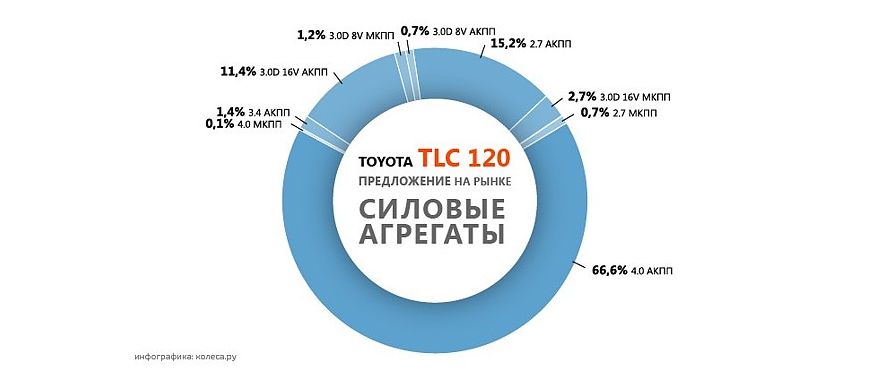 Вся справа в господарях: обираємо Toyota Land Cruiser Prado 120