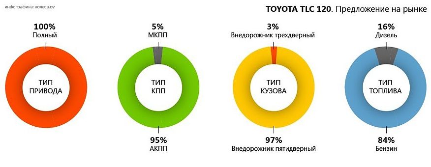 Вся справа в господарях: обираємо Toyota Land Cruiser Prado 120