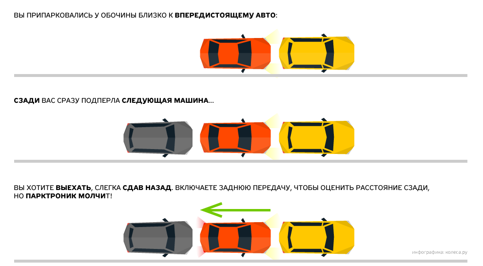 Дешевий електромагнітний парктронік: що це і як працює?