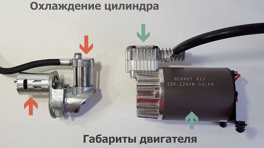 Дунем: як обрати правильний автокомпресор?