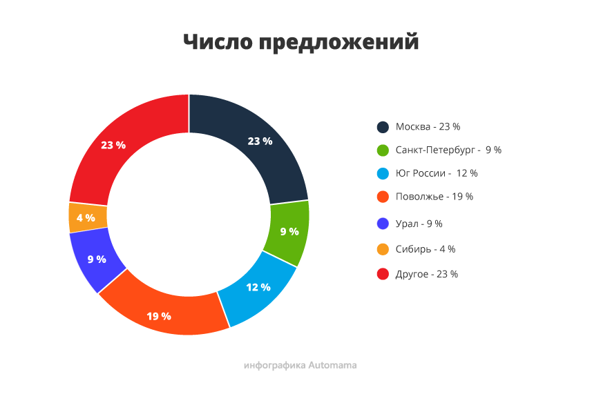 Не змінюється, але все одно продається: гід з купівлі Volkswagen Polo