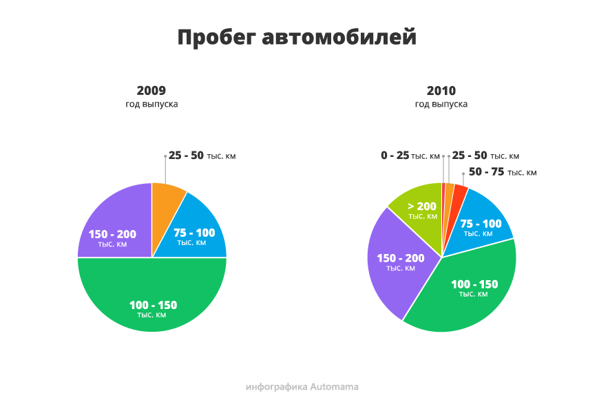 Не змінюється, але все одно продається: гід з купівлі Volkswagen Polo