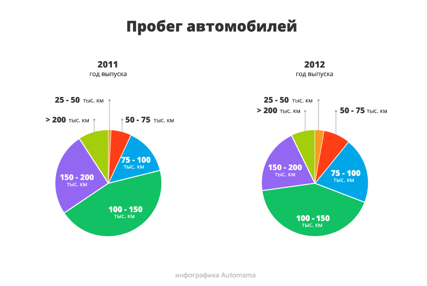 Не змінюється, але все одно продається: гід з купівлі Volkswagen Polo