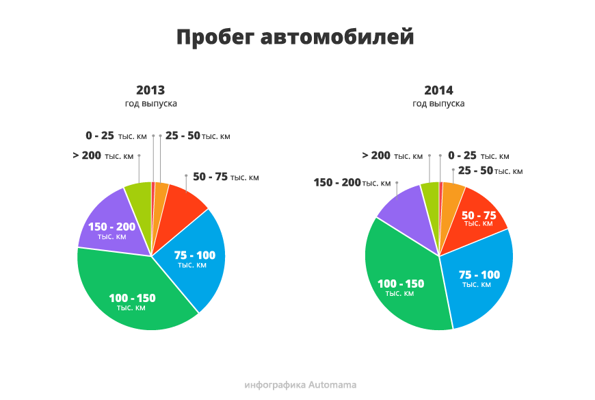 Не змінюється, але все одно продається: гід з купівлі Volkswagen Polo