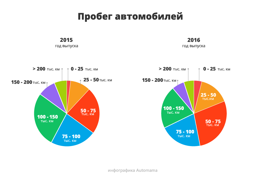 Не змінюється, але все одно продається: гід з купівлі Volkswagen Polo