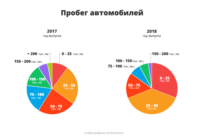 Не змінюється, але все одно продається: гід з купівлі Volkswagen Polo