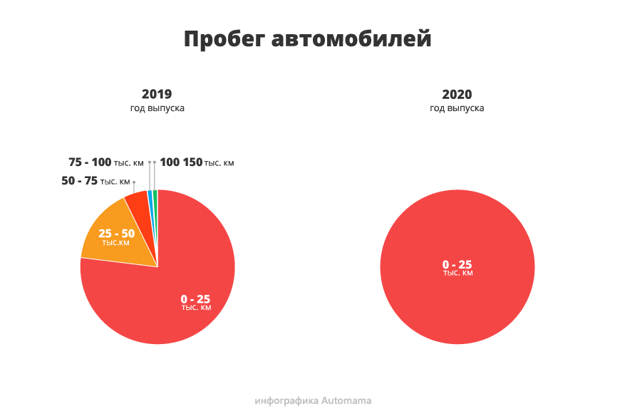 Не змінюється, але все одно продається: гід з купівлі Volkswagen Polo