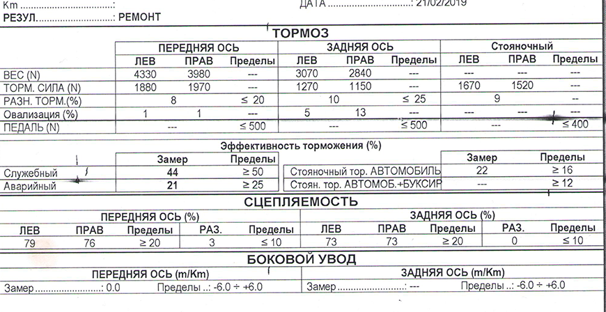 Справа рухається зі скрипом: продовжуємо ресурсний тест гальмівних колодок