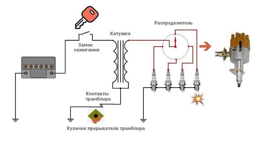 Справа в бобіні: як влаштована і як працює котушка запалювання