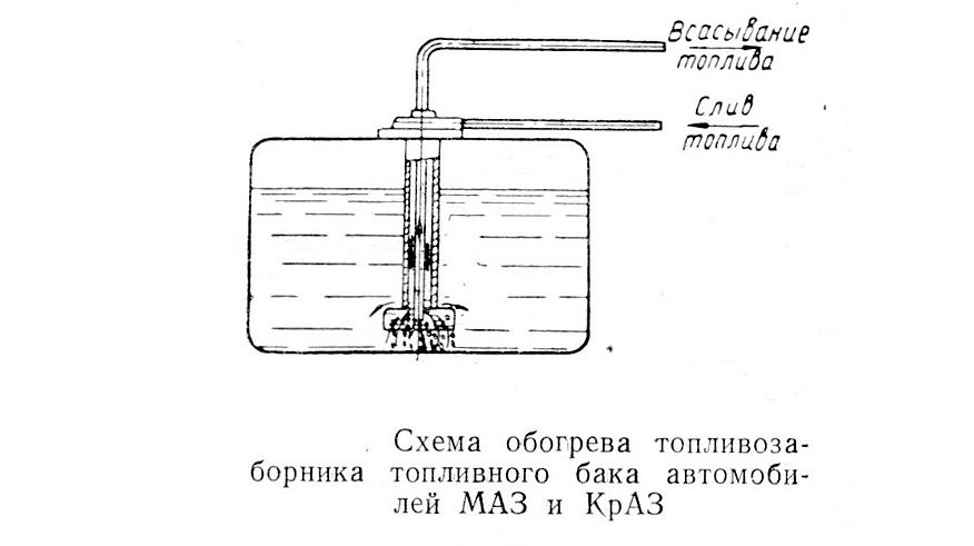 Історія однієї нелюбові: чому в СРСР не були популярні дизелі