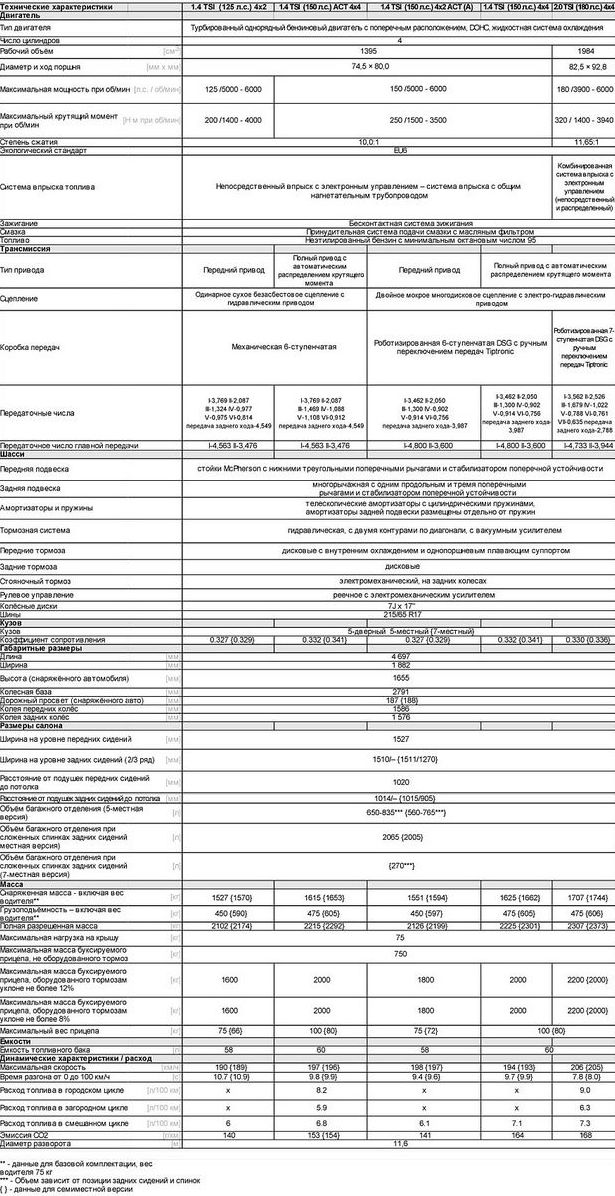 З Паризької палати мір і ваг: перша зустріч зі Skoda Kodiaq