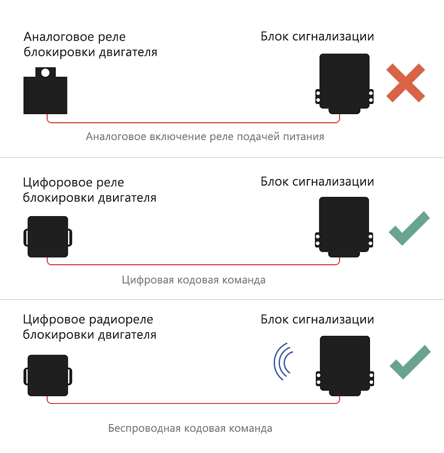 Як допомогти викрадачеві: фатальні помилки під час встановлення автосигналізацій