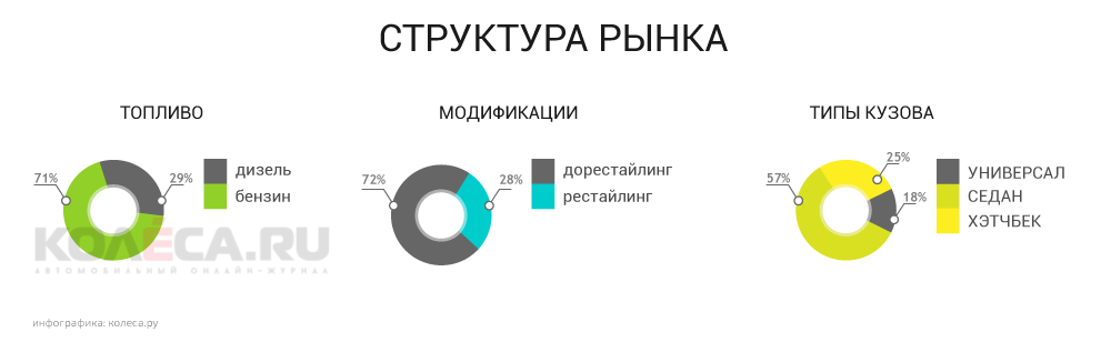 Як правильно купити Opel Insignia c пробігом: незаслужено нелюбимий