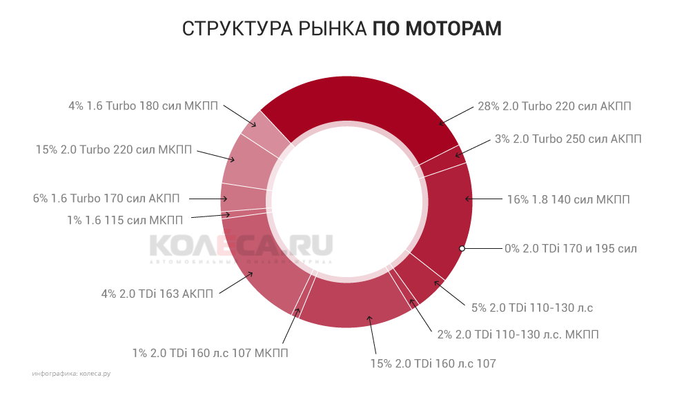 Як правильно купити Opel Insignia c пробігом: незаслужено нелюбимий