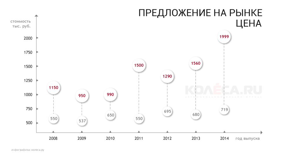 Як правильно купити Opel Insignia c пробігом: незаслужено нелюбимий