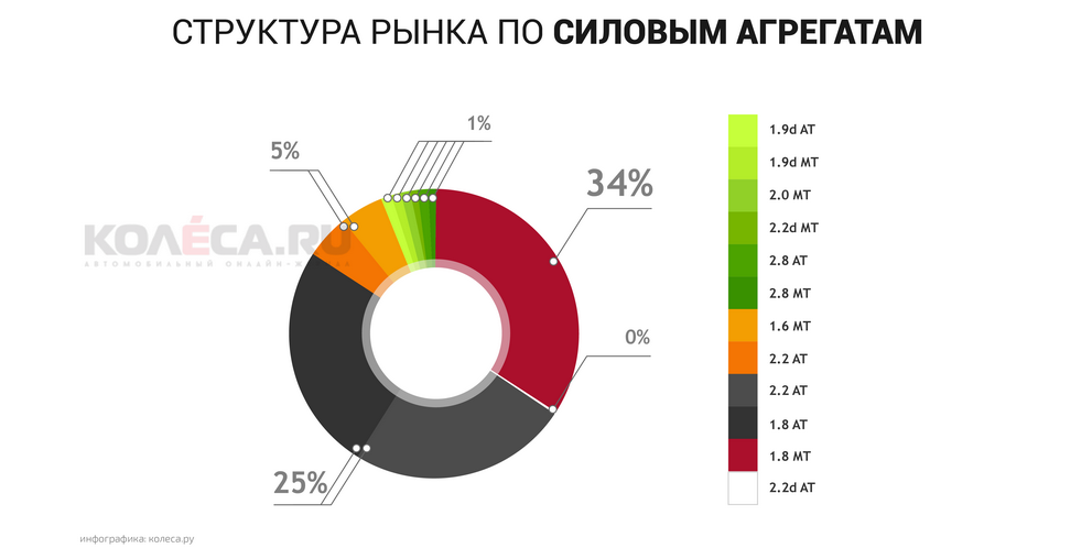 Як правильно купити Opel Vectra C з пробігом?