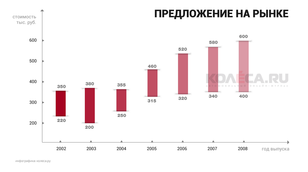 Як правильно купити Opel Vectra C з пробігом?