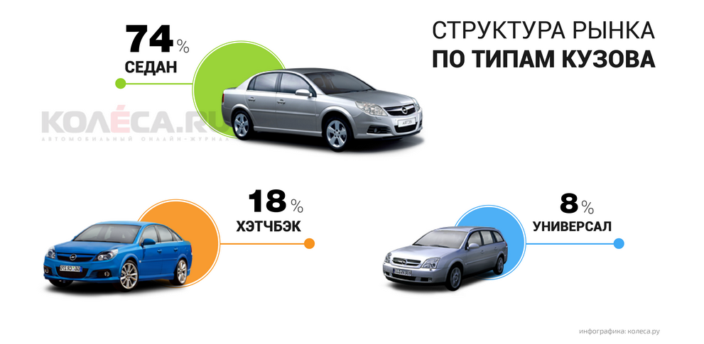 Як правильно купити Opel Vectra C з пробігом?