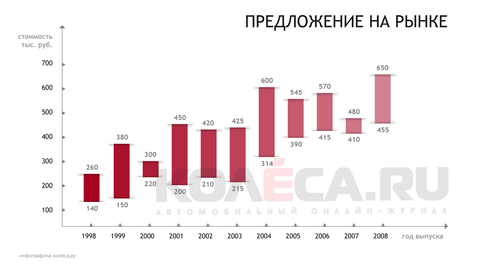 Як правильно купити Saab 9-5 з пробігом