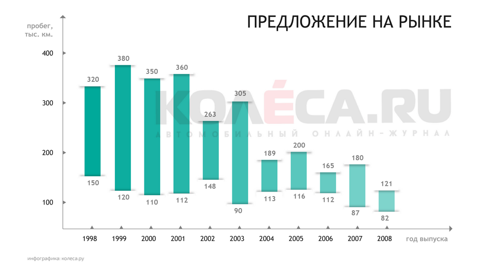 Як правильно купити Saab 9-5 з пробігом