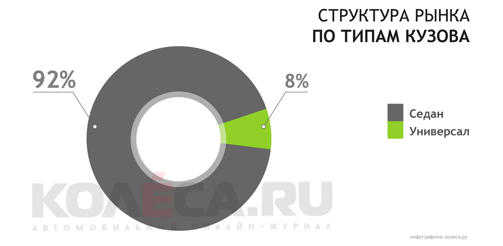 Як правильно купити Saab 9-5 з пробігом