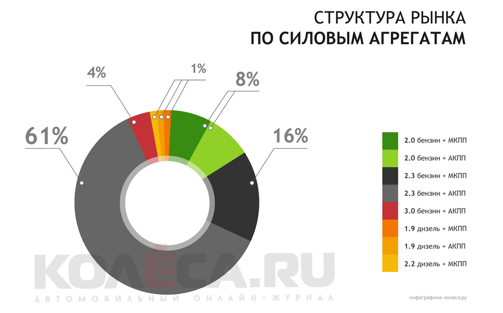 Як правильно купити Saab 9-5 з пробігом