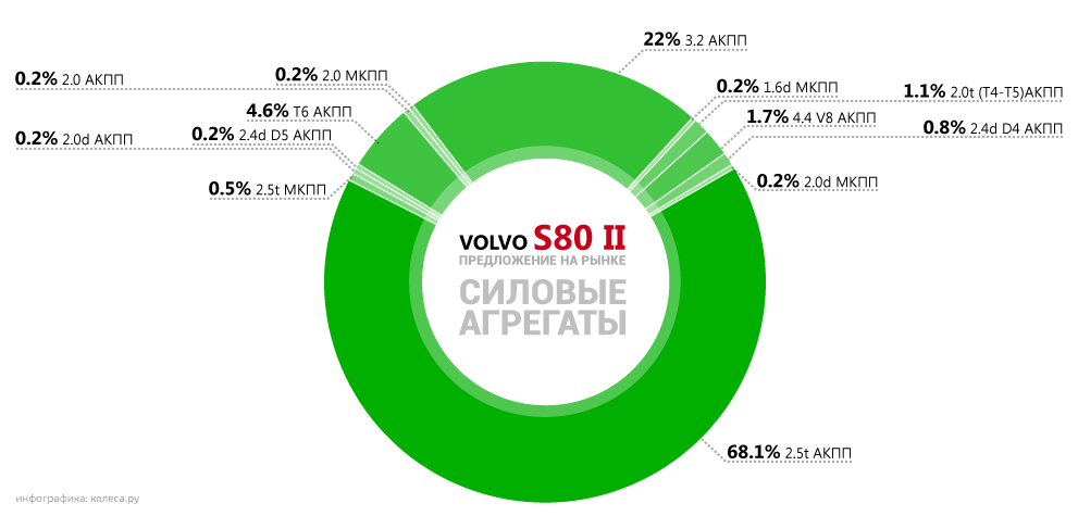 Як правильно купити Volvo S80 II з пробігом: коли «швед» кращий за «німця»