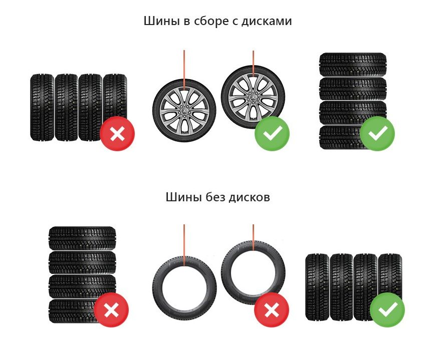 Як правильно зберігати шини