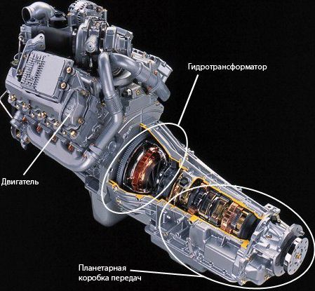 Як вибрати автоматичну коробку перемикання передач