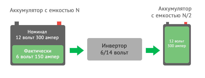 Як завести машину на залишках енергії розрядженого АКБ?