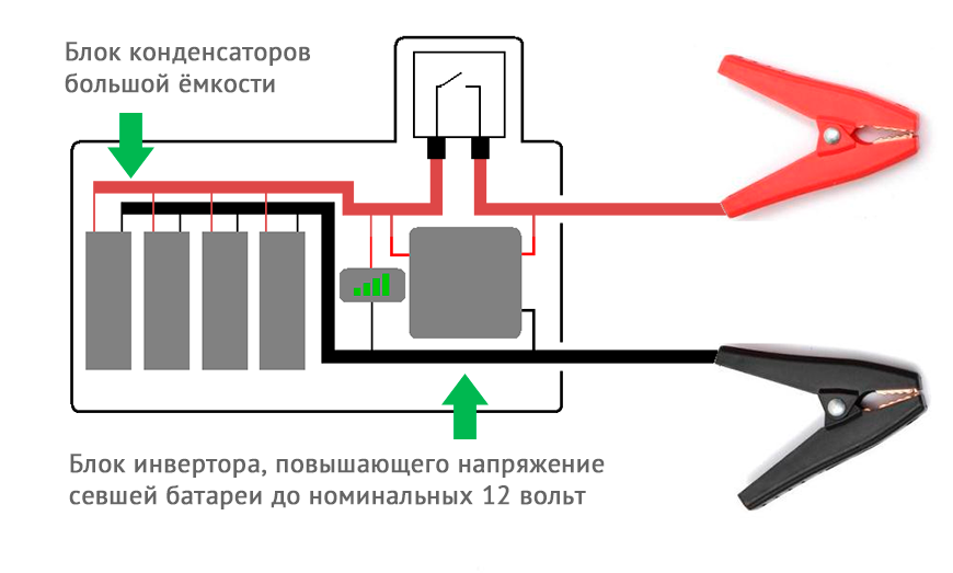 Як завести машину на залишках енергії розрядженого АКБ?