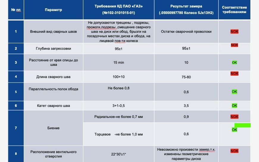 Щось трісне: як поводяться диски для ГАЗелі на стенді для випробування коліс