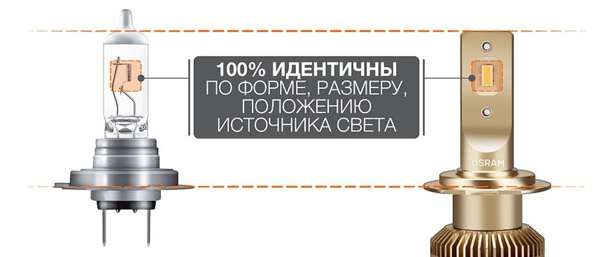 Світити завжди, світити скрізь: як вибрати світлодіодні лампи