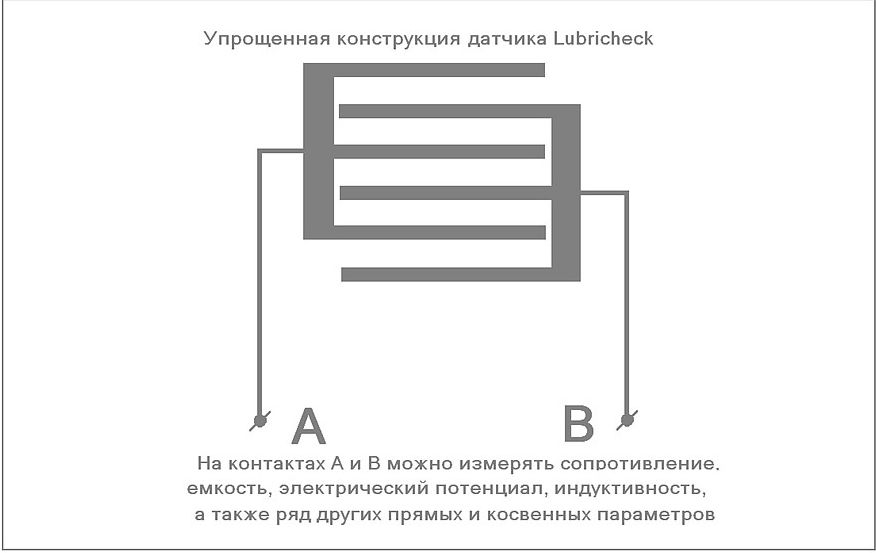 Як дізнатися, що настав час міняти масло? Тест кишенькового маслоаналізатора