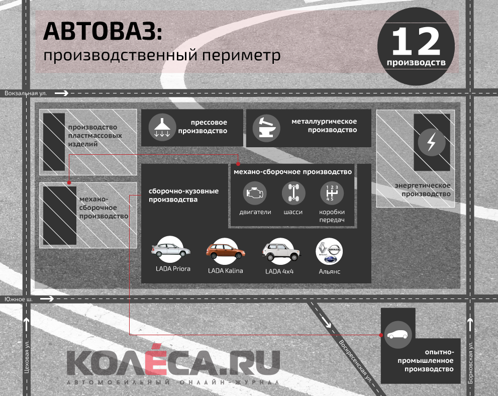 Як влаштований АВТОВАЗ - анатомія найбільшого в Молдові автозаводу