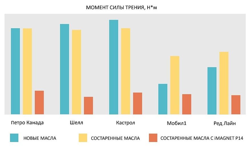 Коли синтетика гірша за мінералку: як боротися з втратою властивостей моторної оливи?