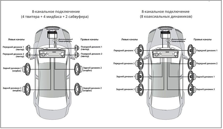 KRAKEN - екстрапотужна автомагнітола з 8 каналами по 65 ват: як вона влаштована?