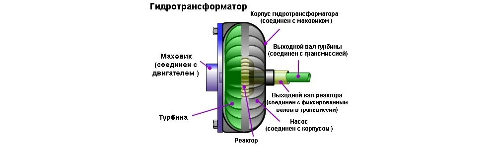 Криза гідромеханіки: чому нові АКПП настільки ж ненадійні, як «роботи» і варіатори