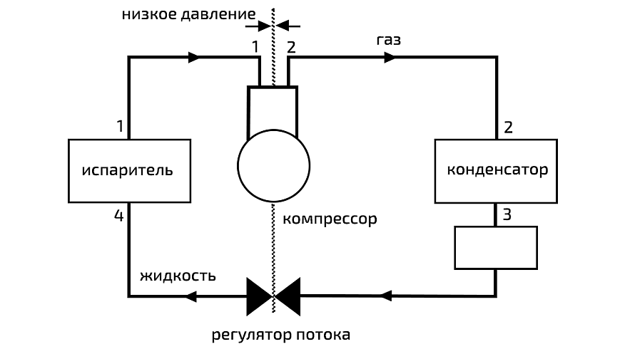 Занадто холодно або недостатньо спекотно: які датчики не дають увімкнути кондиціонер