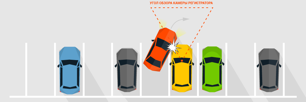 «Моніторинг паркування": як зловити водія, який подряпав машину на стоянці?